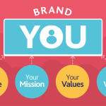 Personal Brand Di LinkedIn Bikin Rekruter Tertarik