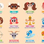 Pembacaan Zodiak Atau Seperti Ramalan Bulan Lahir